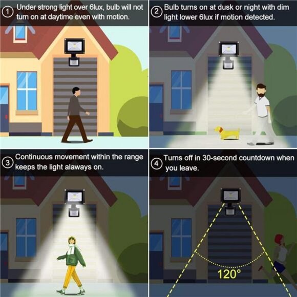 Sensor Flood Lights Outdoor,10W Induction LED Lamp - Picture 4 of 6